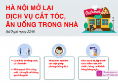 Một số dịch vụ được phép hoạt động trở lại tại Hà Nội ngày 22/6
